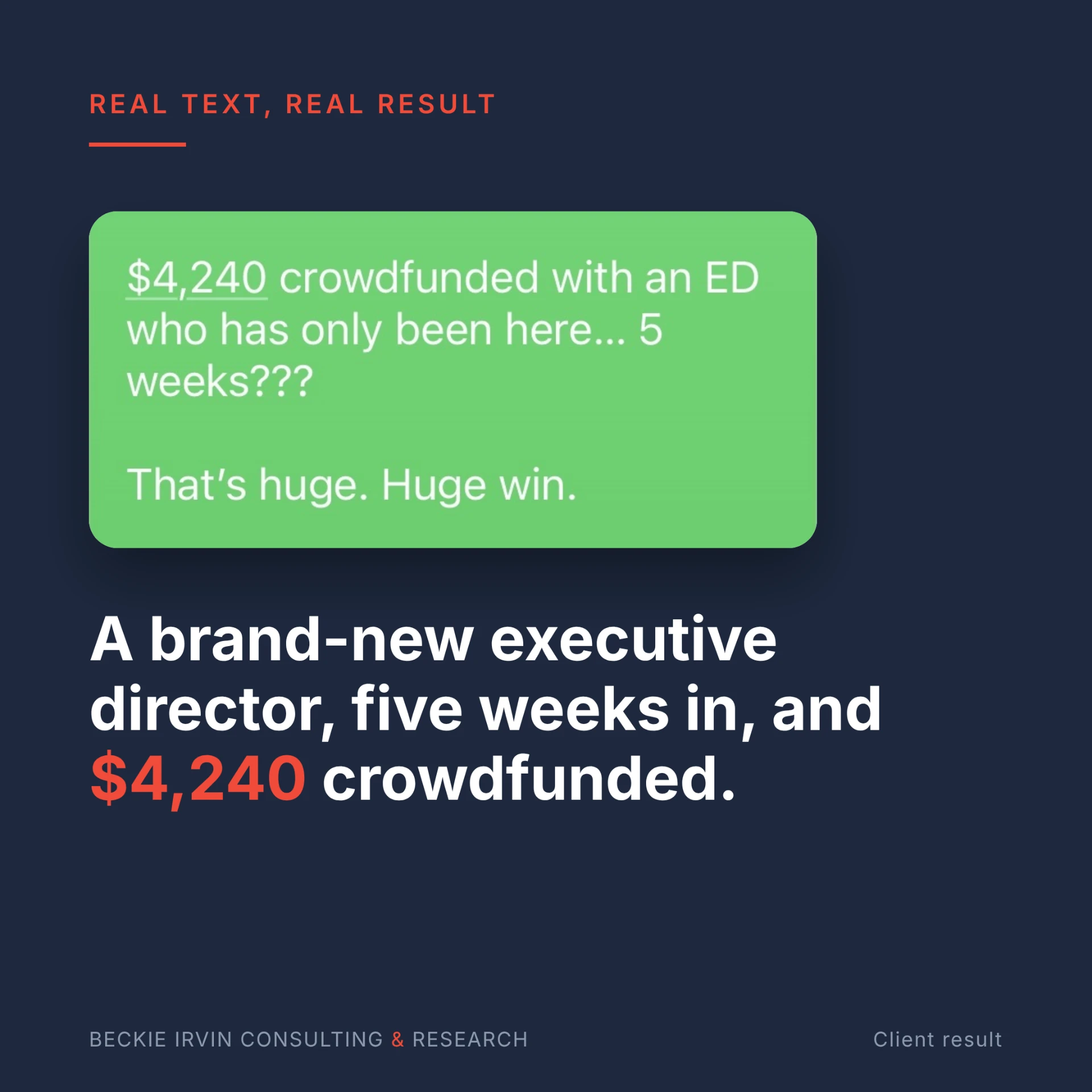 Client result: a brand-new executive director, five weeks in, with $4,240 crowdfunded
